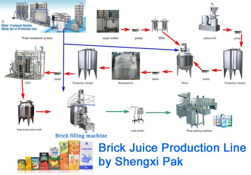 Juice Complete Plant